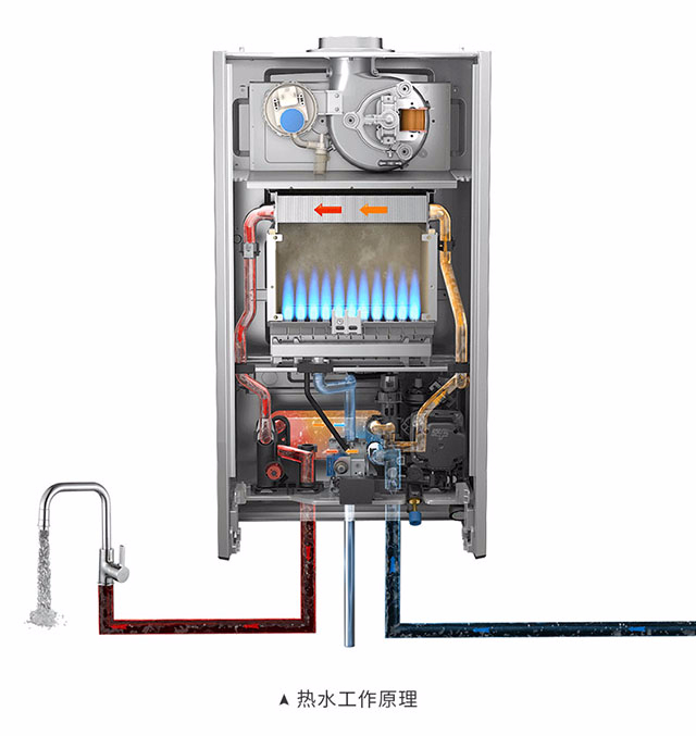 阿里斯顿酷能燃气壁挂炉 智能恒温节能采暖热水炉24kw