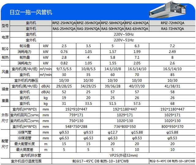 日立空调/新型单元薄型天埋内机不带泵/rpiz-63hn7qa