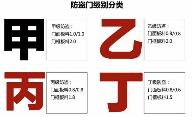 【盼盼防盗门】盼盼99型子母门 盼盼3032指纹锁