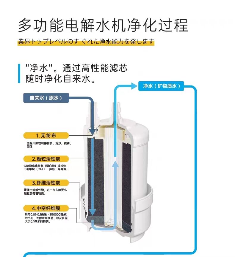 日本TOCLAS多功能制水电解水机弱碱性离子滤芯家用直饮净水机