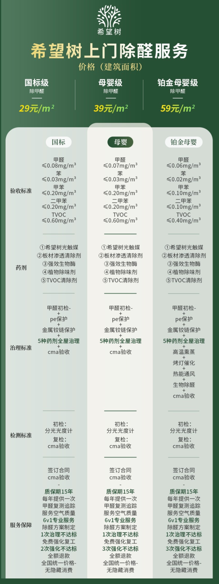 【国标级】希望树上门除醛服务