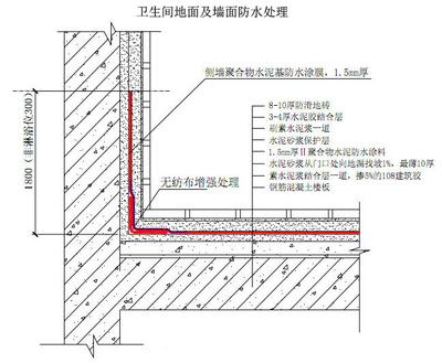 卫生间墙面防水装修步骤做好防水不留装修遗憾