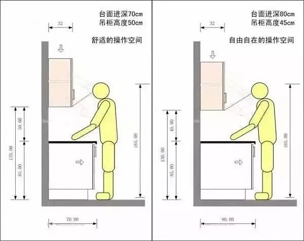 厨房其他家具家电的人体工程学尺寸:卫生间的人体工程学尺寸:卫生间