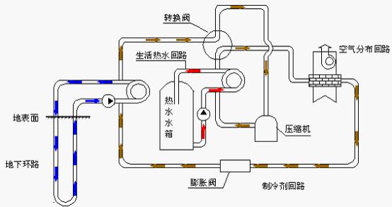 空气能热泵品牌排行_地源热泵品牌对比_热泵空调 品牌