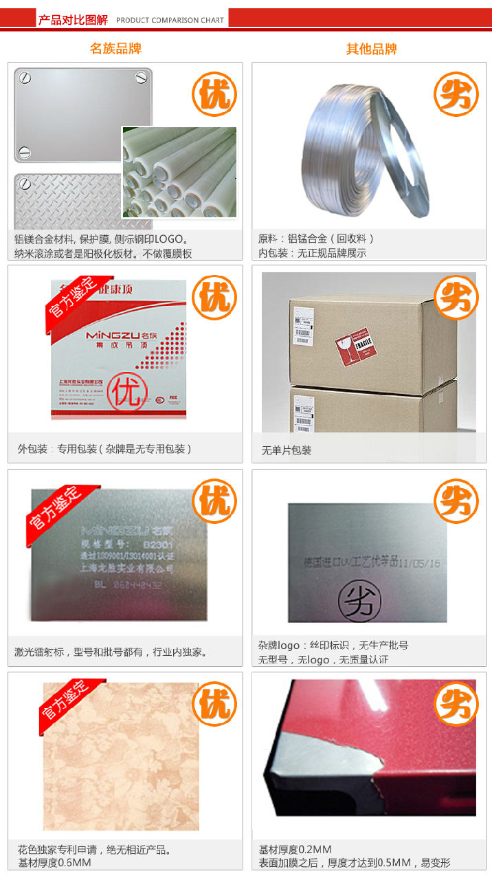 名族全健康吊顶简约亚光白厨房套餐 4平方全包