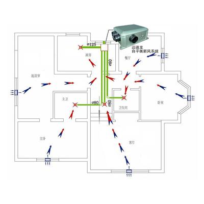 迈迪龙自平衡新风系统(适用80-140平米)