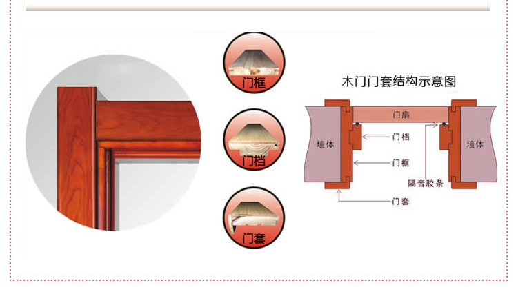 索菲亚木门 pet实木罗马系列 sl7011 包五金 饰面工艺 免漆 开门方向