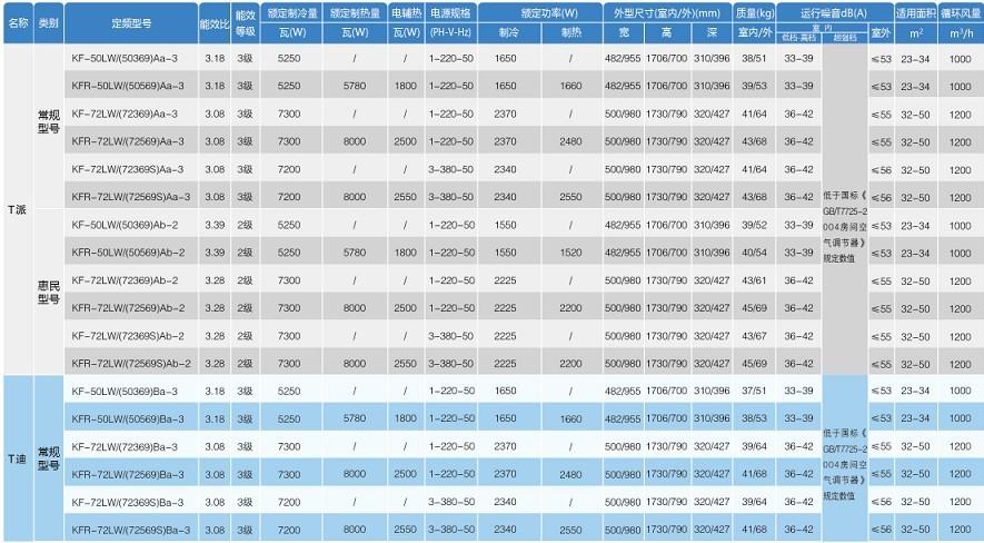 格力定频3P柜机T迪,心港格力电器专营店,格力