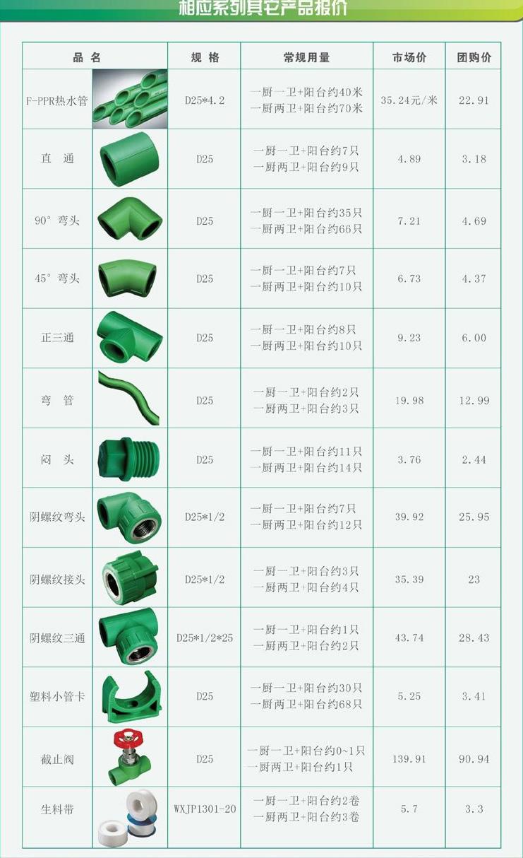 【伟星正品】f-ppr高纤维复合管|6分冷热水管|纤维夹层