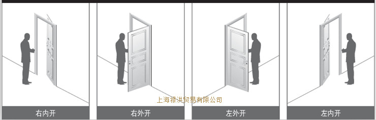 开门方向参考示意图: 人在大门外,面对着门,锁在右边,还是左边, 