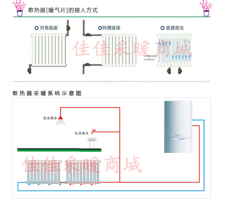 德国菲斯曼壁挂炉 大金暖气片60平米豪华型套餐