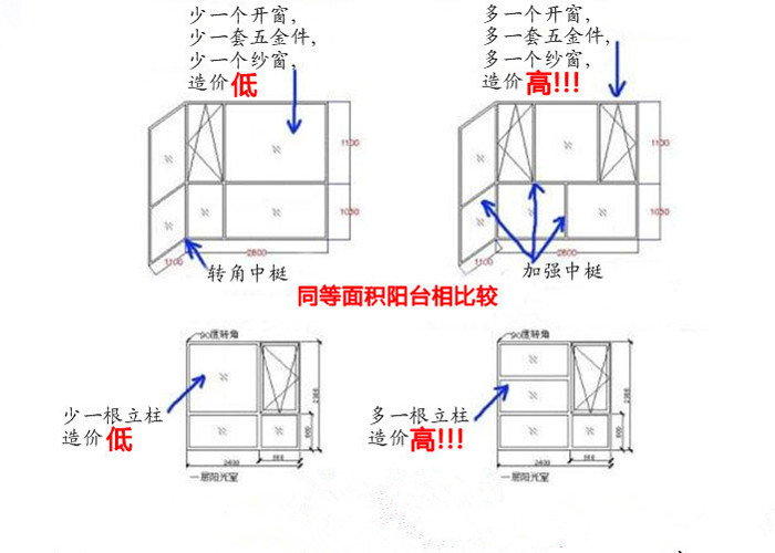 东旭阳光门窗 凤铝断桥铝门窗1
