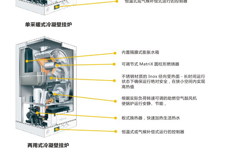 菲斯曼壁挂炉-vitodens 100-w 9至35kw