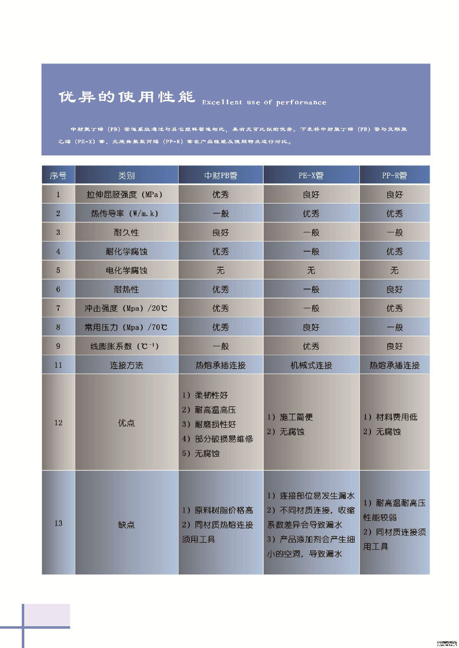 pb歌曲谱子