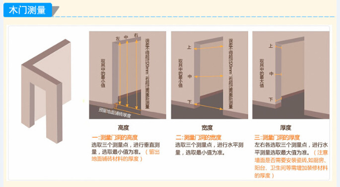 室内门,套装门,组装门,推拉门,实木复合门