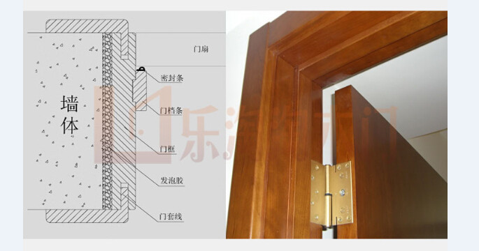 室内门,套装门,组装门,推拉门,实木复合门