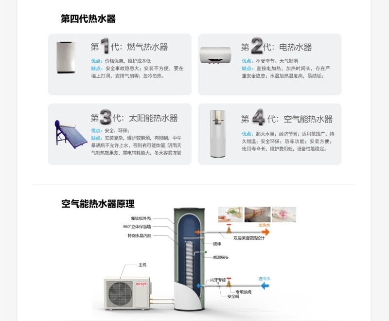 欧特斯空气能热水器