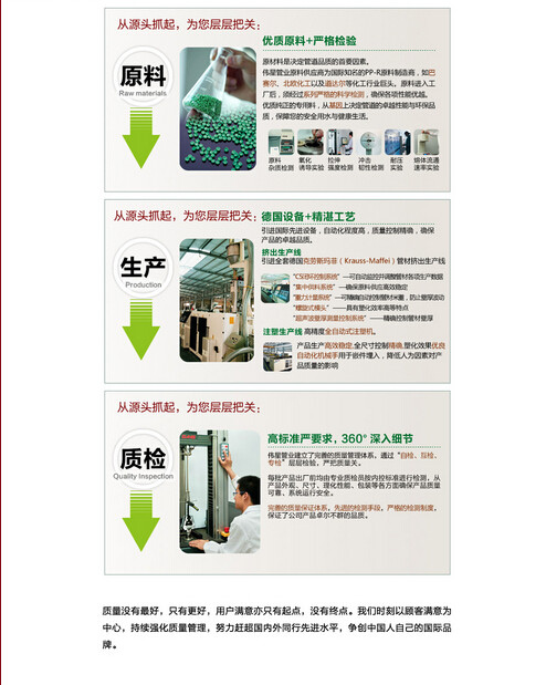 伟星【选择伟星管的理由①上市公司 实力雄厚