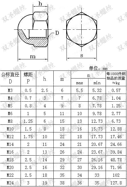 双圣 不锈钢锁紧8级国标盖形螺母 不锈钢盖帽 m4紧固件螺母