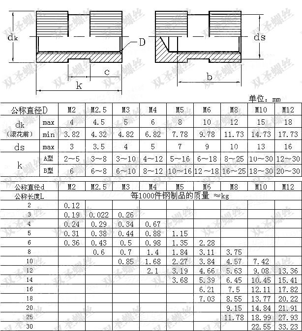 双圣 铜合金国标滚花螺母 紧固件螺母