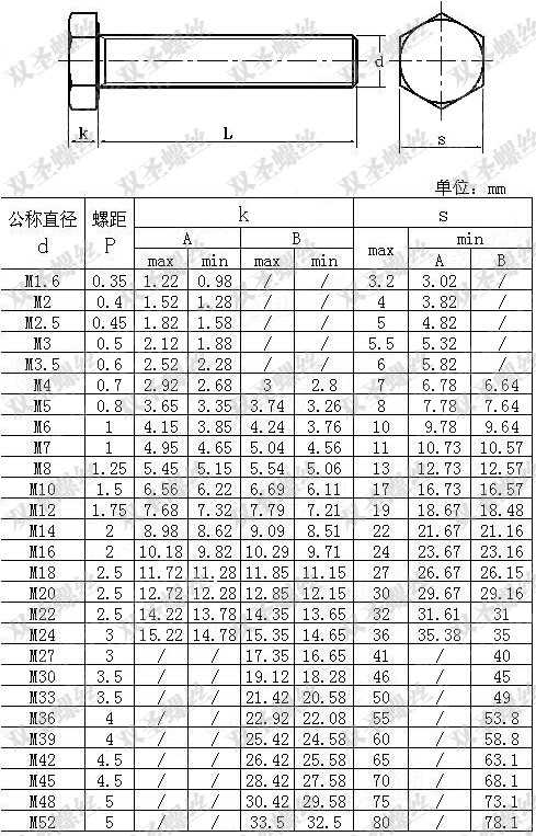 双圣 不锈钢外六角8级国标 m10*80紧固件螺栓