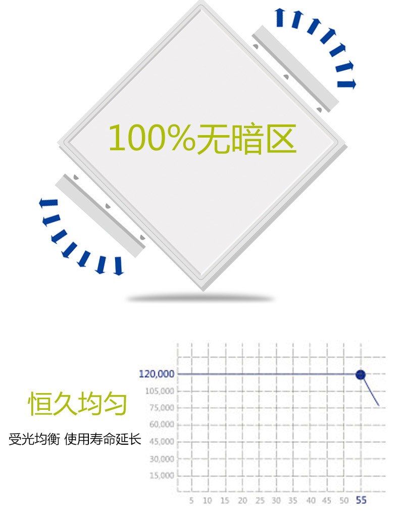 美尔凯特 高端厨卫吊顶"特惠套餐"