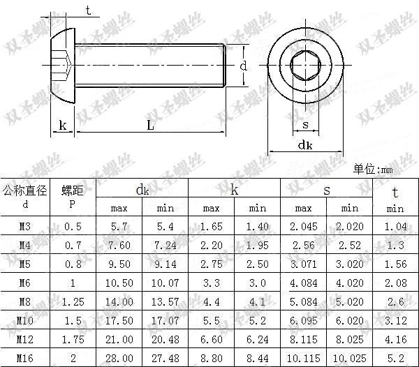 双圣不锈钢内六角级国标半圆头内六角*紧固件螺栓