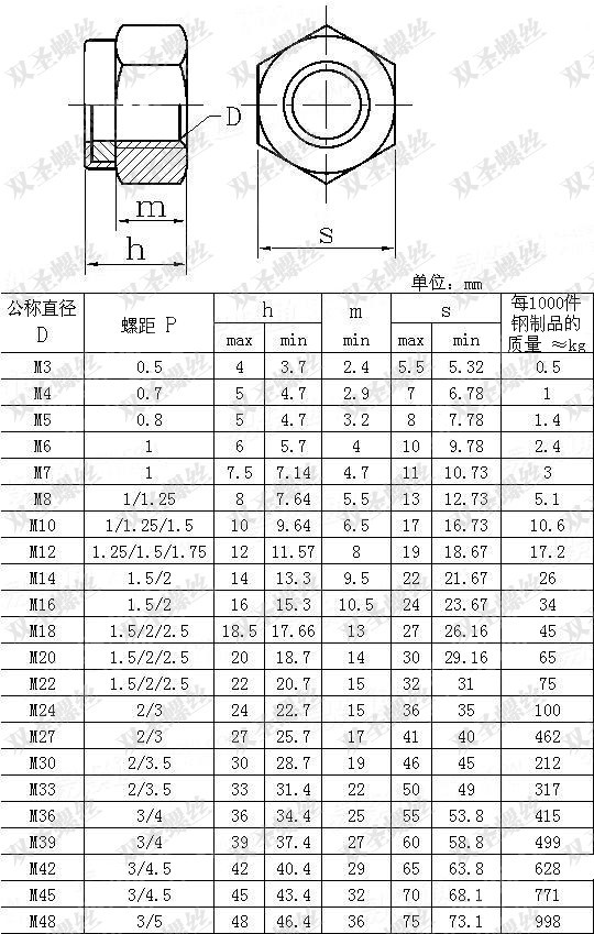 双圣 碳钢自锁4.8级国标防松螺母 防松螺母m3紧固件螺母