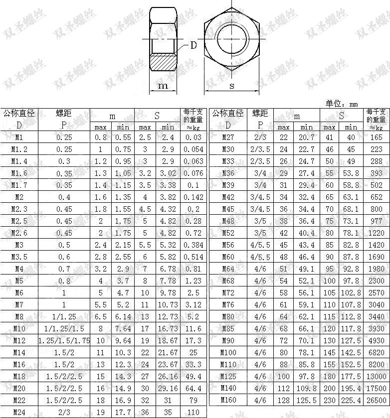 8级国标六角螺母 镀镍螺母 m3紧固件螺母