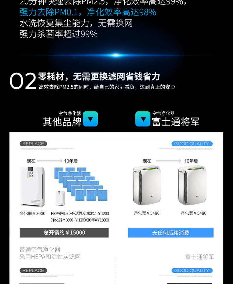 富士通空调 ACSQ180D|日本进口芯片,高端电子