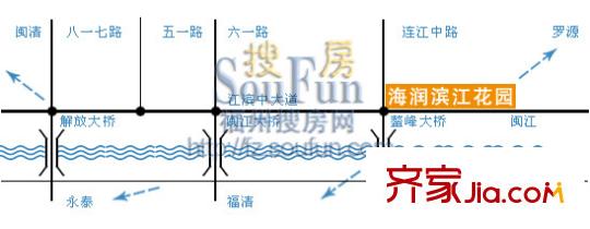 海潤濱江花園交通圖
