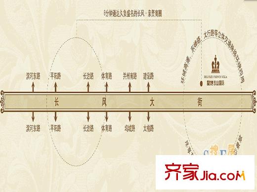 復地東山國際洋房交通圖