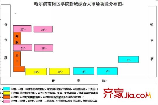學(xué)院新城配套圖市場(chǎng)功能分布圖（2011-12-30）