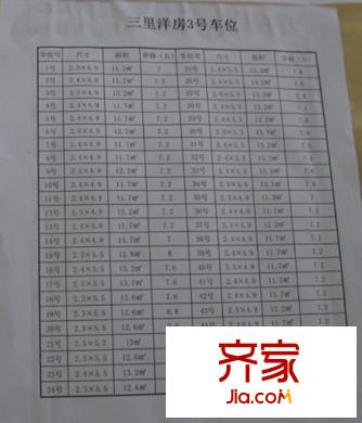 三里洋房3號車位價格表