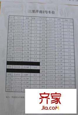 三里洋房2號車位價格表