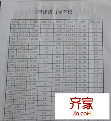 三里洋房1號車位價格表