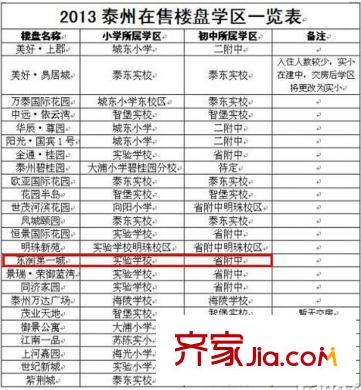 東潤第一城配套圖學(xué)區(qū)房