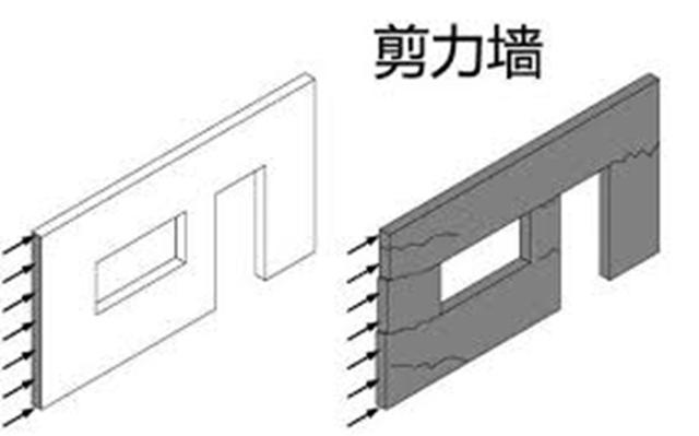 承重墙,配重墙,剪力墙,非承重墙傻傻分不清,不是你想拆就能拆