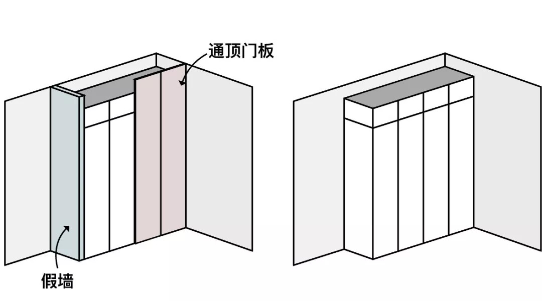 配合衣柜侧面的假墙,根本看不出来里边的柜子只有半截.