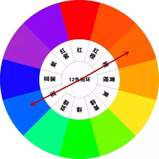 家居色彩搭配超简单家居色法则玩转家居配色