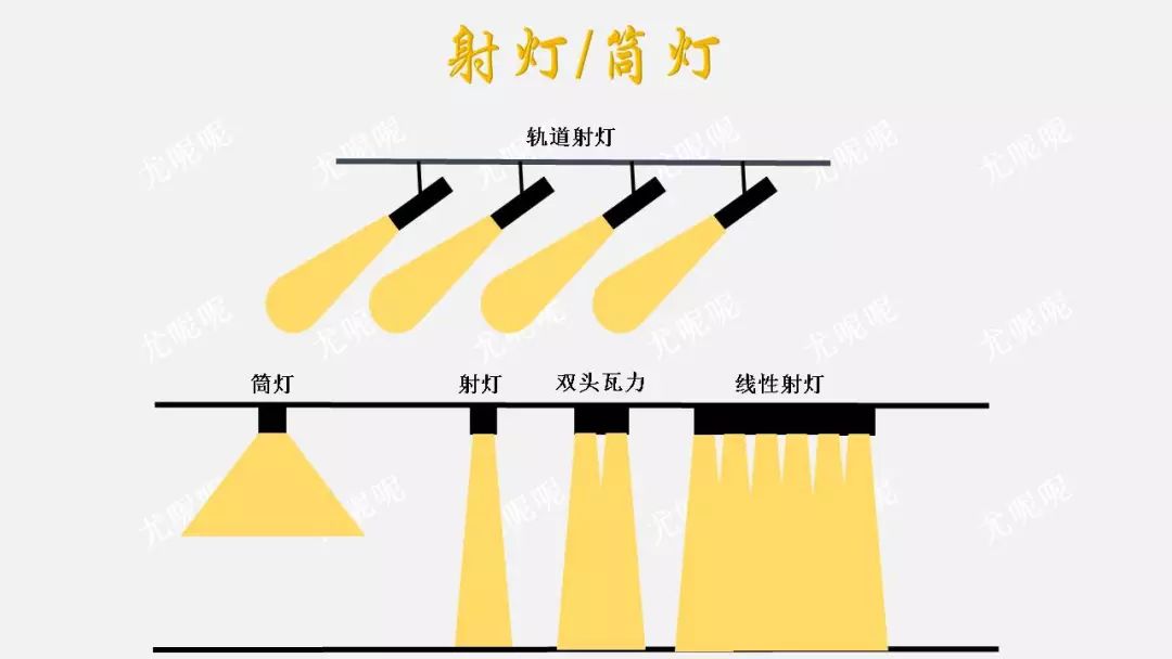 一文九图搞定家装灯光设计!