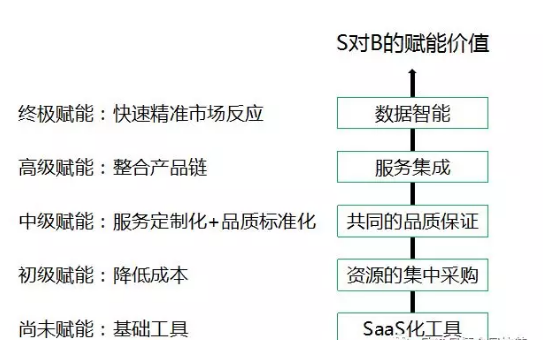 整装定制供应链提升45%的毛利润?家具源码图片