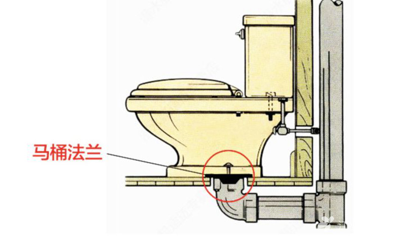 第三个异味来源:马桶 当然臭味并不是从马桶里冒出来的……前面也说了