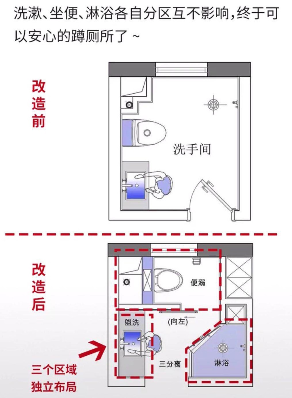 卫生间40条避坑指南!送4种黄金布局!