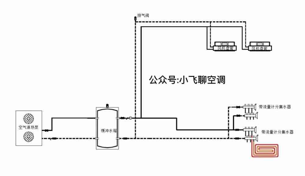 最基础的3种安装方式: 同程和异程连接方式