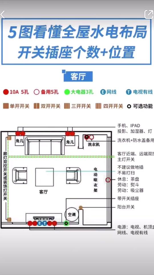 家庭装修之水电篇开关插座定位知识篇
