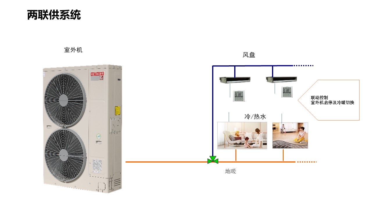 日立三尼两联供系统中央空调地暖200平方以上大户型