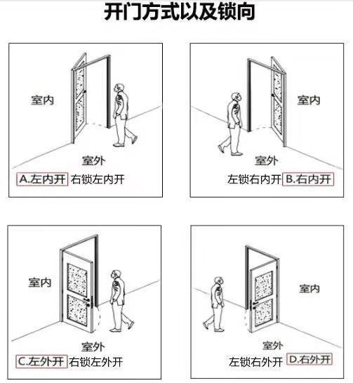 星月神C756W 防盗门