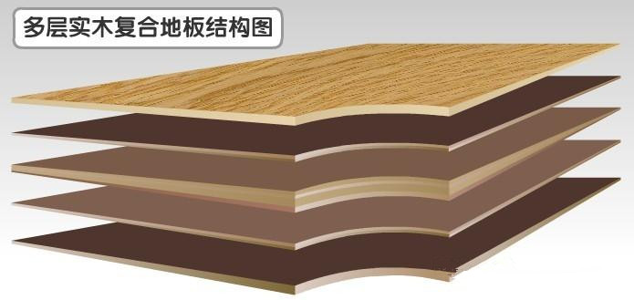 吉林森工金桥地板 三层实木地板 复合地板 宫廷橡木系列