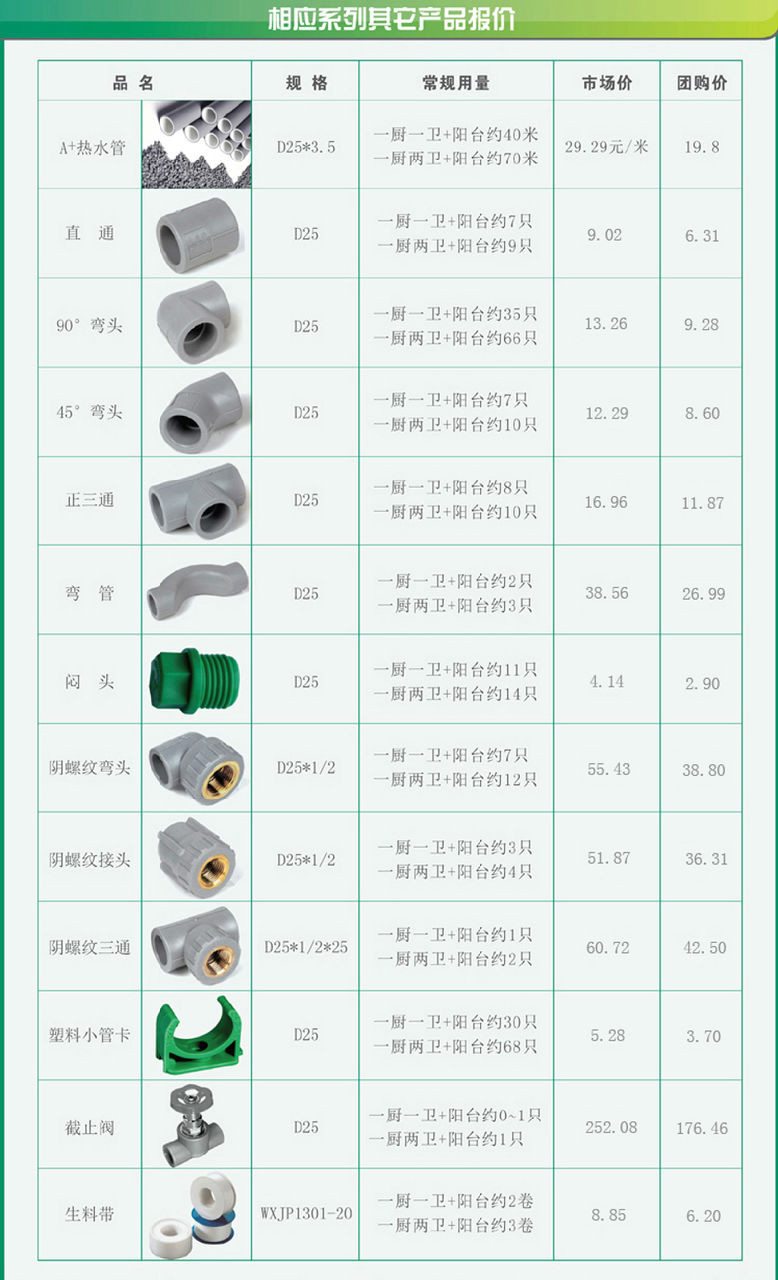 【伟星水管】a  直通,直接,对接|6分热水管配件|d25【图片 价格 规格